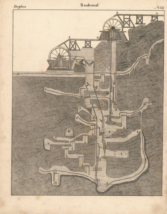 Bergbau, Baukunst. Nr. 33. Lithografiertes Blatt von 1830.