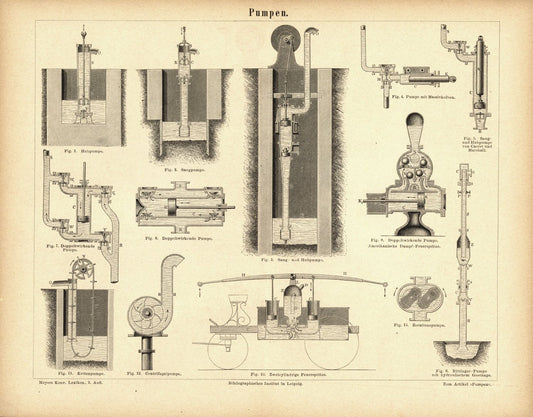 Pumpen. Buchillustration (Stich) von 1878