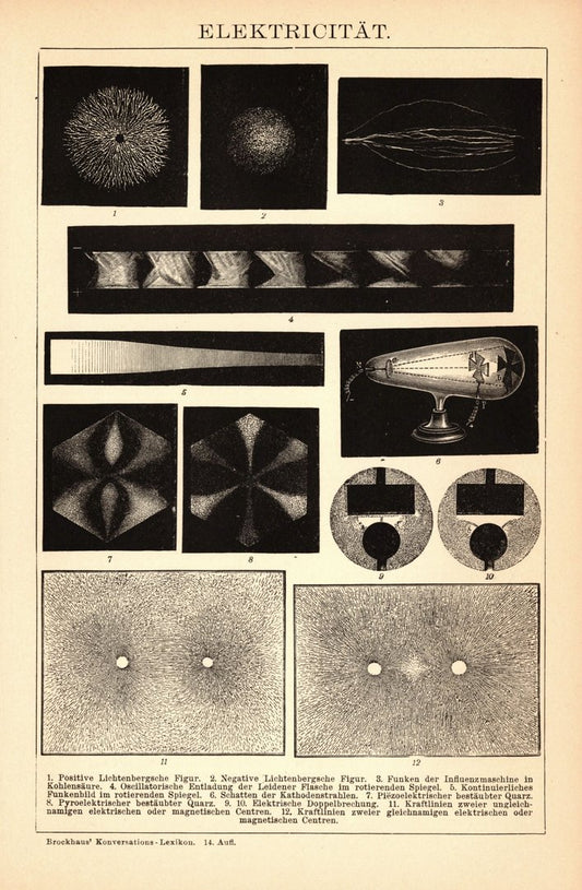 Elektrizität. Buchillustration (Stich) von 1897
