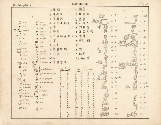 Alte Graphik, Völkerkunde Nr. 28. Lithografiertes Blatt von 1830.